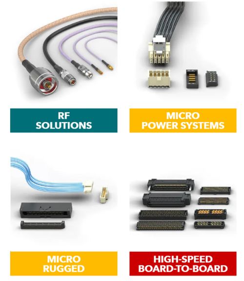 samtec連接器技術前沿 信號發(fā)生器 可靠性的關鍵所在