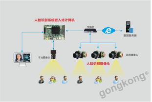 華北工控嵌入式主板 酒店登記人臉識別自助辦理機的智能核心